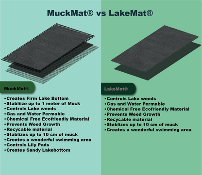 LakeMat Pro - Aquatic Weed Mat